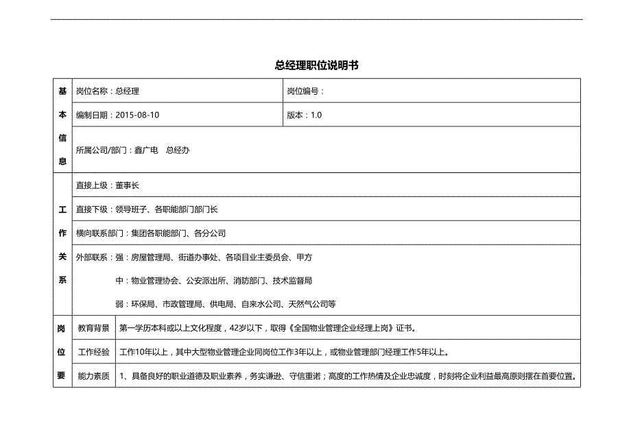 2020（岗位职责）某物业服务有限公司总部岗位说明书_第4页