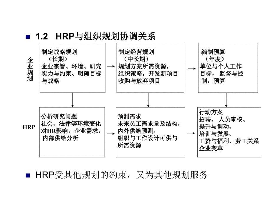 《精编》医疗行业HR规划、招聘与配置概述_第5页