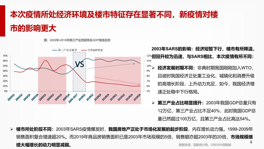 疫情下房企拿地策略探讨(5)_第3页