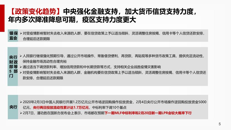 疫情下房企拿地策略探讨(5)_第4页