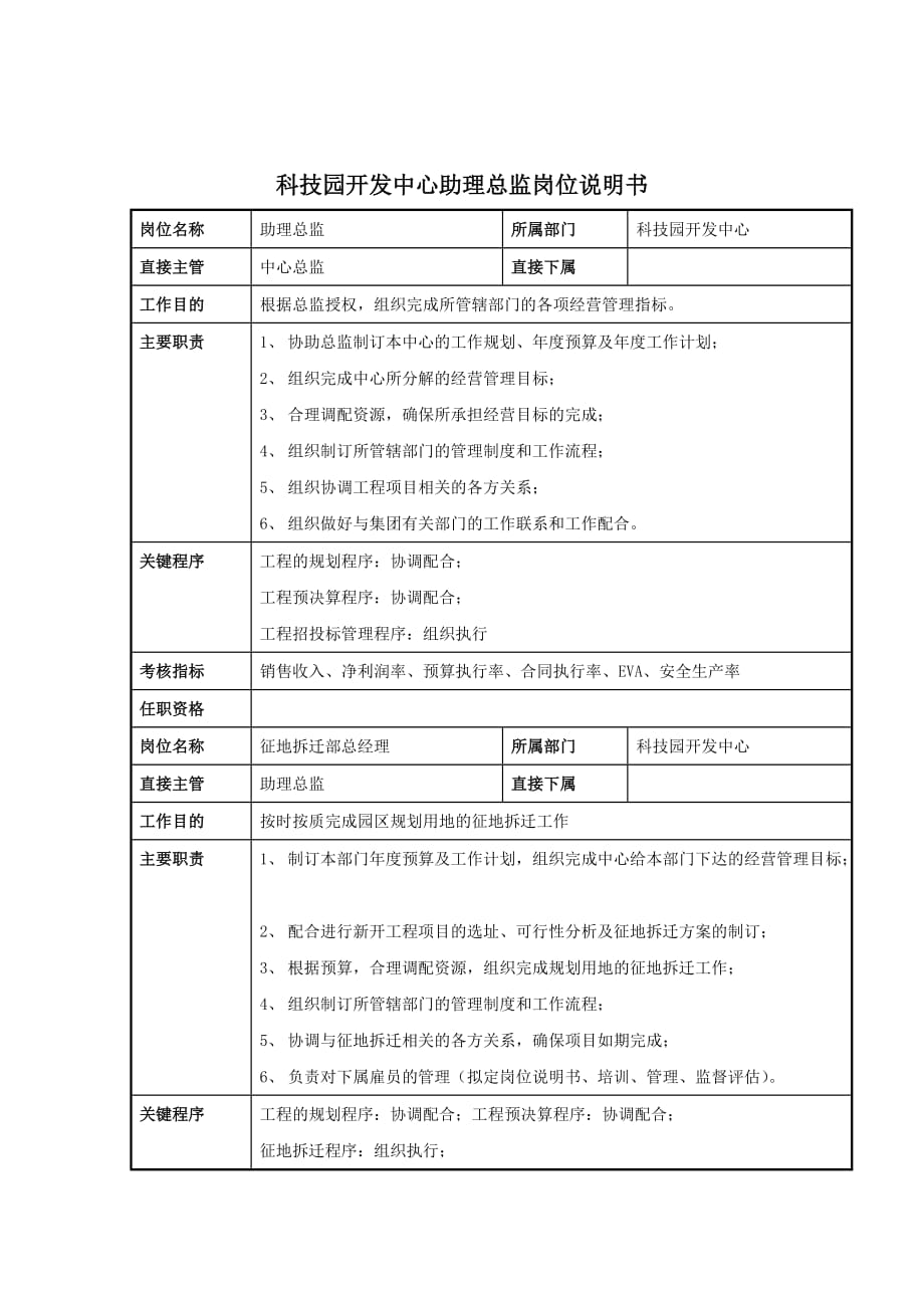 《精编》科技园开发中心助理总监岗位职责_第1页