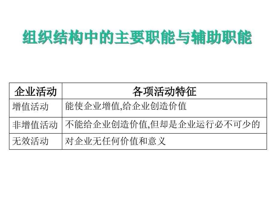 《精编》汽车企业组织结构设计与部门职能划分_第5页