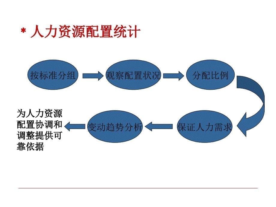 《精编》人力资源总量指标_第5页