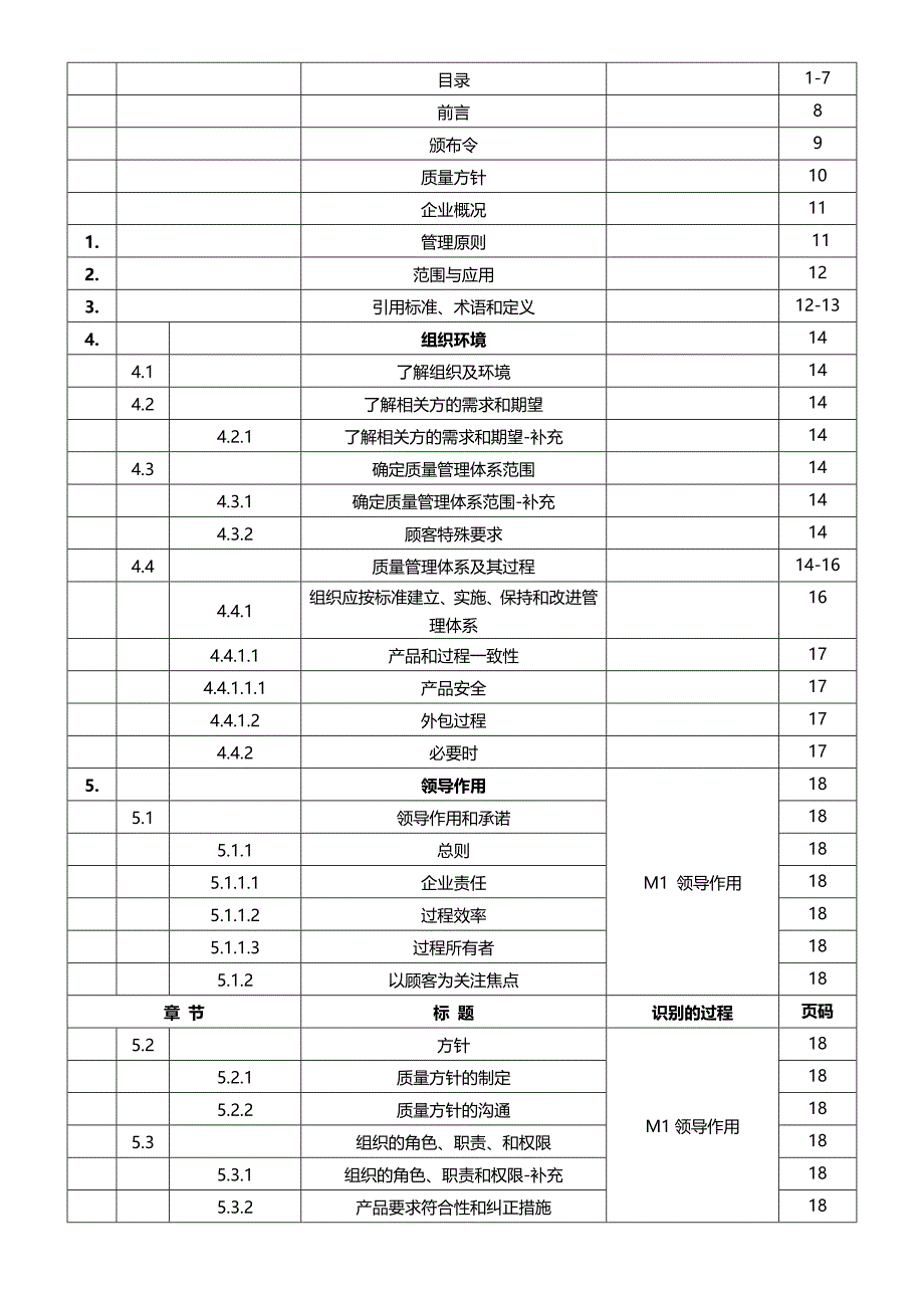 2020（质量认证）ITF质量体系手册_第4页