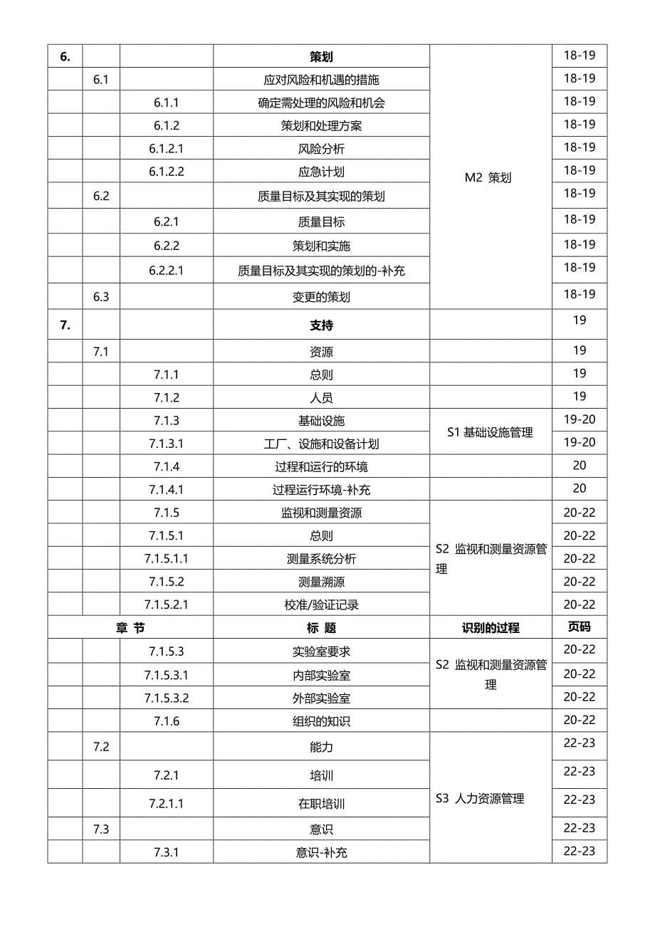 2020（质量认证）ITF质量体系手册_第5页