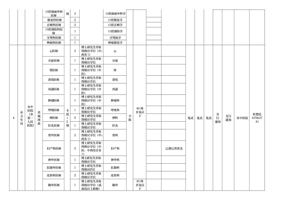 重庆市市属事业单位XXXX年第一季度考核招聘工作人员情_第3页