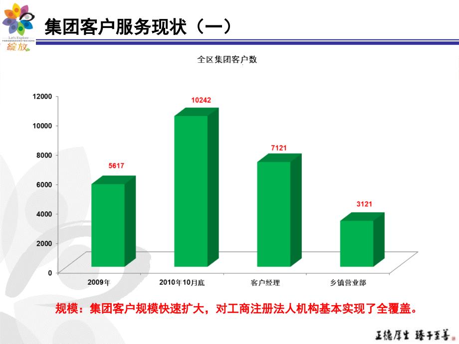 《精编》中国移动客户服务体系_第3页