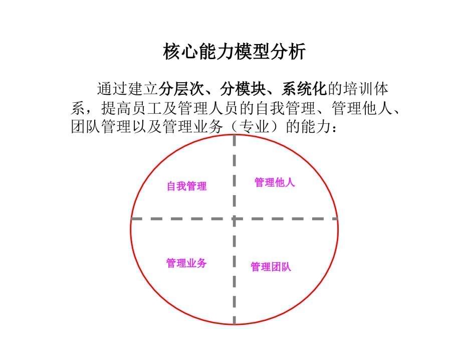 《精编》饮食行业企业培训体系研讨_第5页