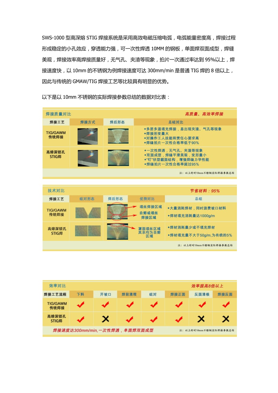 压力容器焊接、储气罐焊接、管道焊接全新的解决方案：多木全新高熔深锁孔STIG焊接系统.docx_第3页