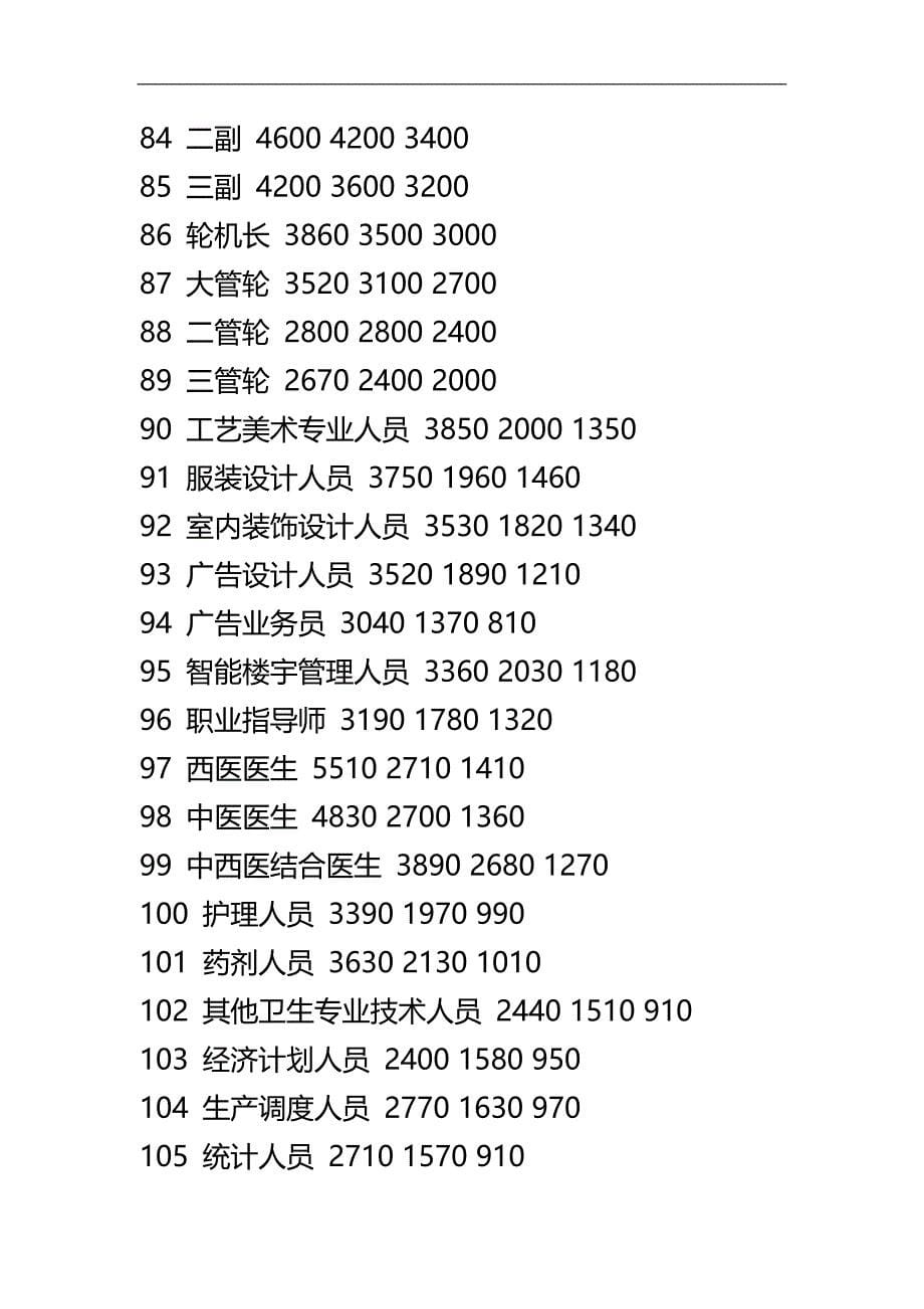 2020（薪酬管理）武汉市年人力资源市场工资指导价位_第5页