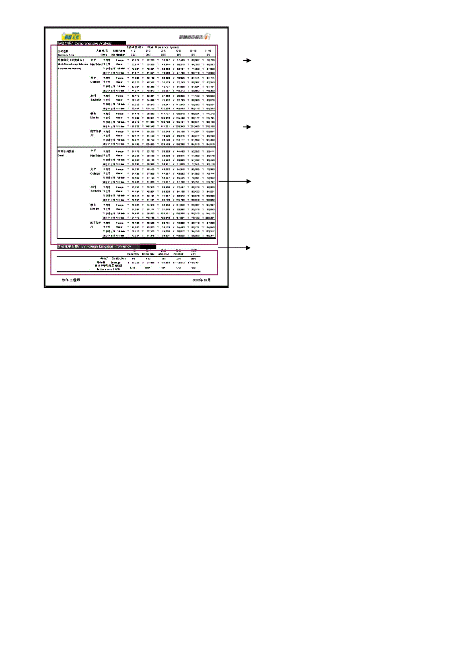 《精编》中消研薪酬调查报告样本_第3页