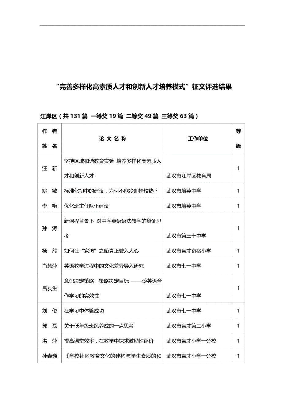 2020（员工管理）武汉市教育学会关于完善多样化高素质人才_第2页