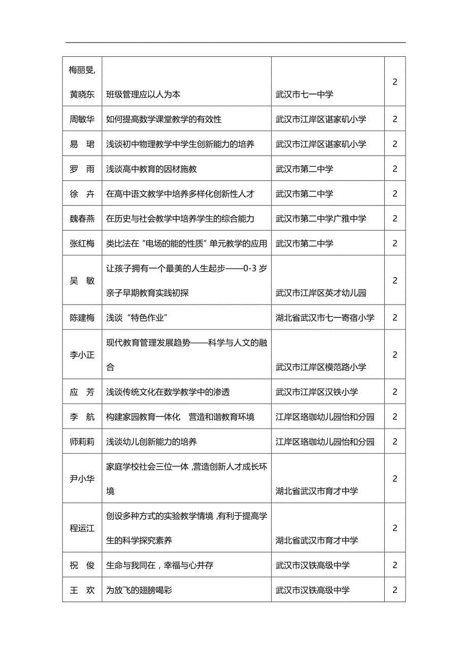 2020（员工管理）武汉市教育学会关于完善多样化高素质人才_第5页