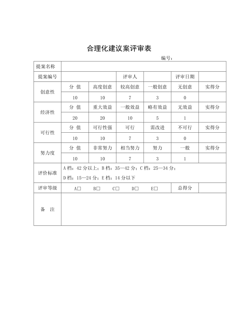 《精编》合理化建议案评审表_第1页