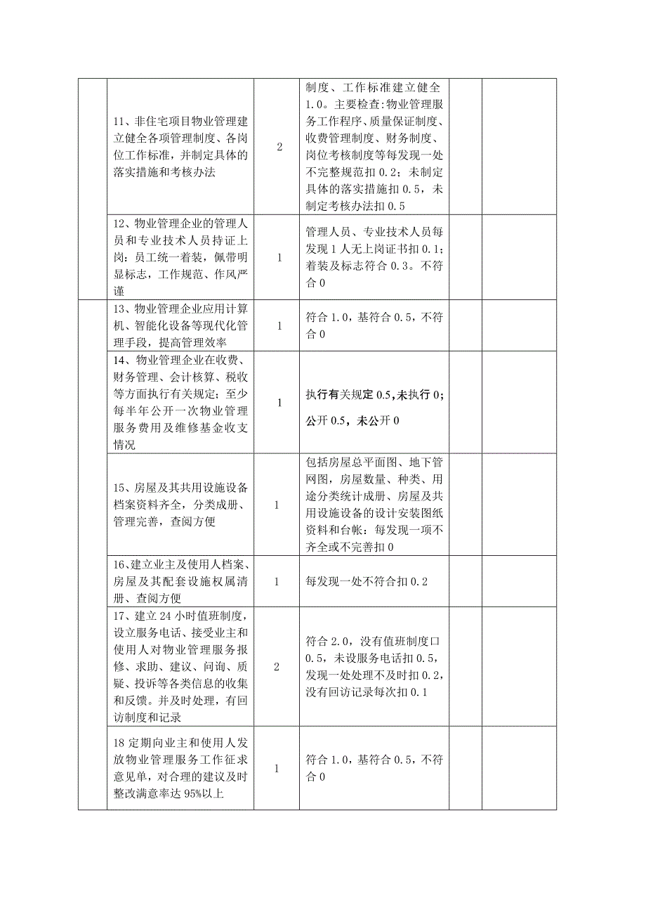 《精编》优秀物业服务项目评分标准_第2页