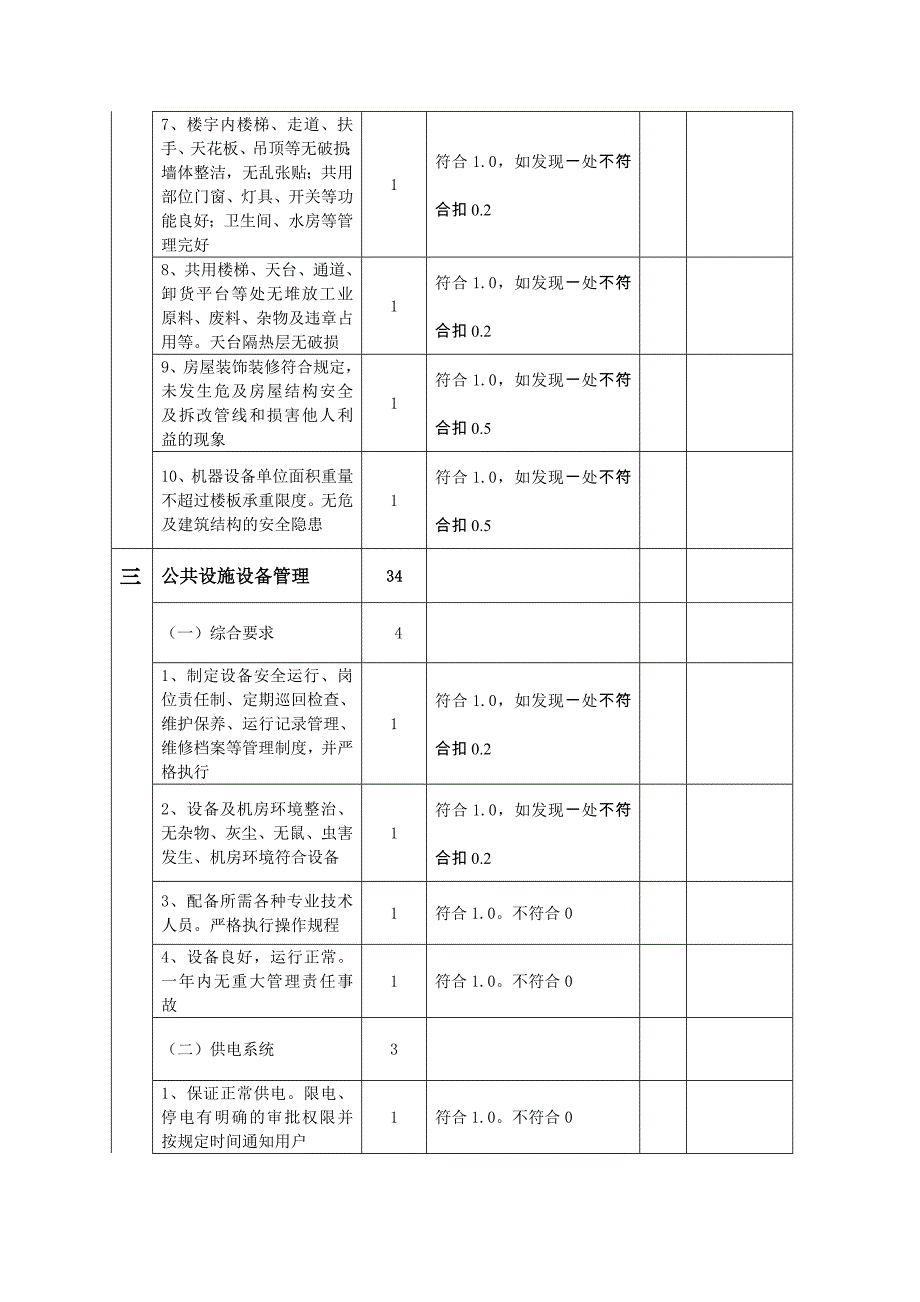 《精编》优秀物业服务项目评分标准_第4页