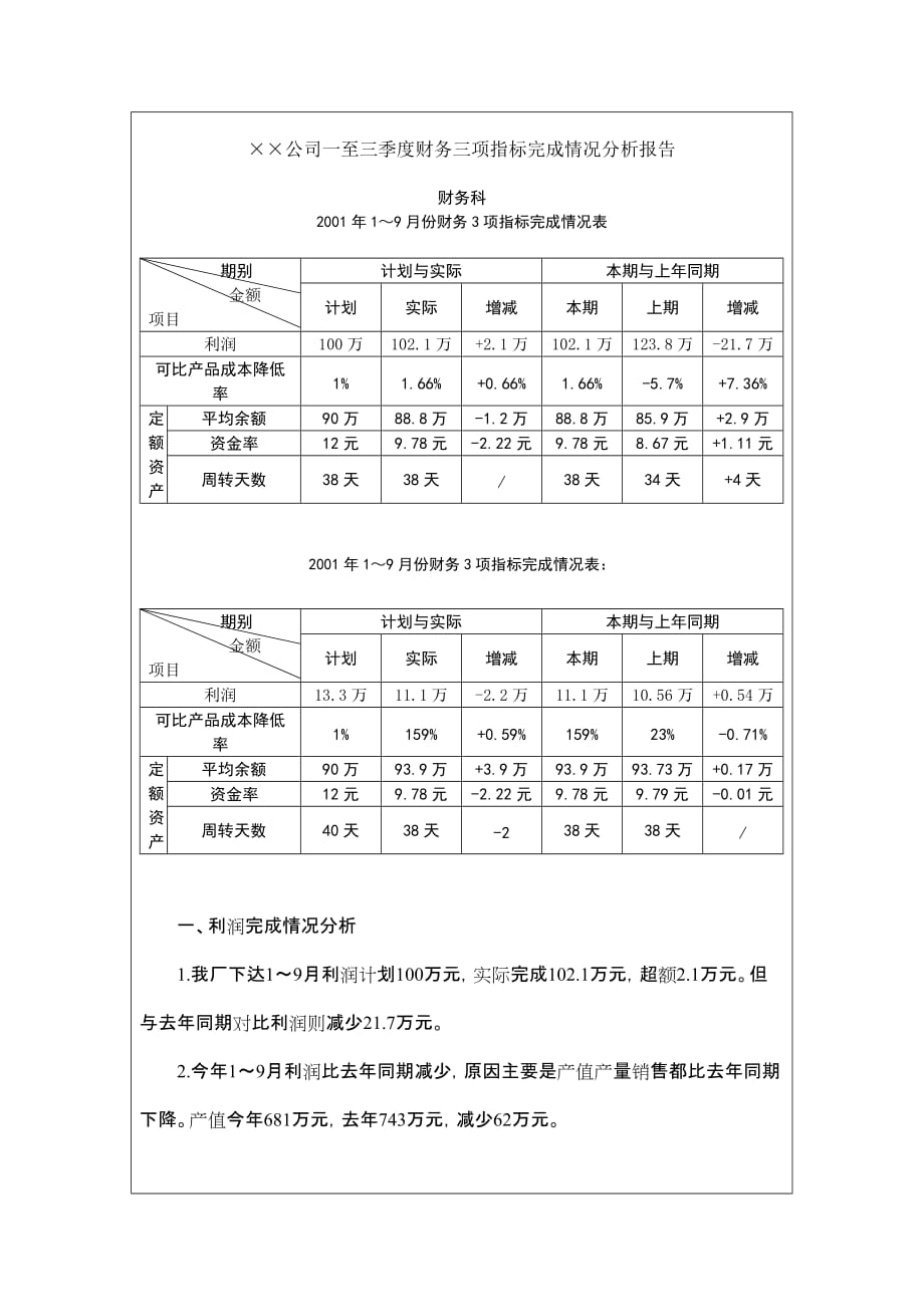 《精编》公司财务指标完成情况分析报告_第2页