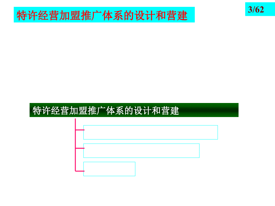 《精编》饮食行业加盟推广设计及全面质量管理_第3页