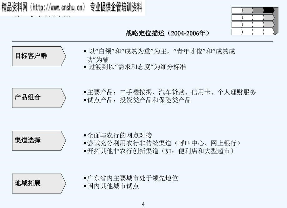 《精编》如何积极拓展我国个人理财服务市场_第5页