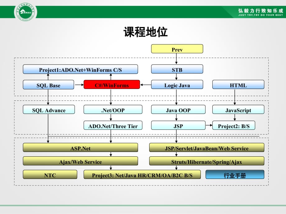 第2章 C 程序设计基础(一).ppt_第2页