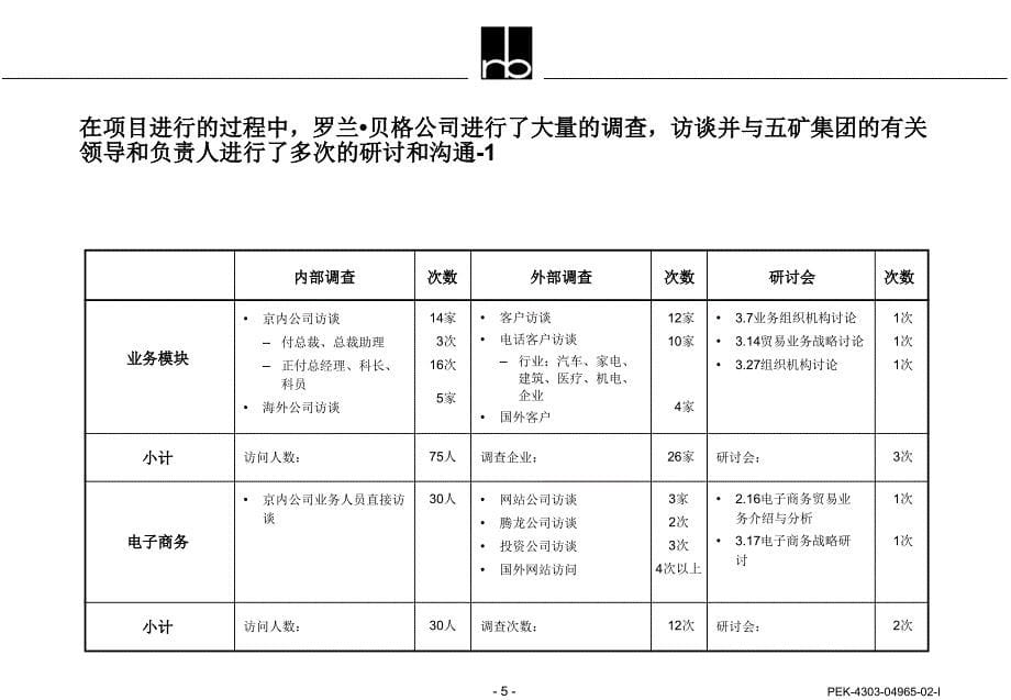 《精编》中国五矿集团战略发展规划报告书_第5页