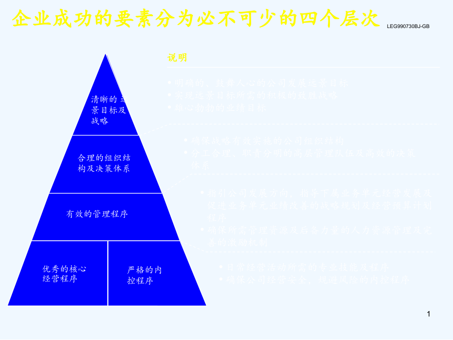 《精编》价值管理的实施计划与作用_第2页