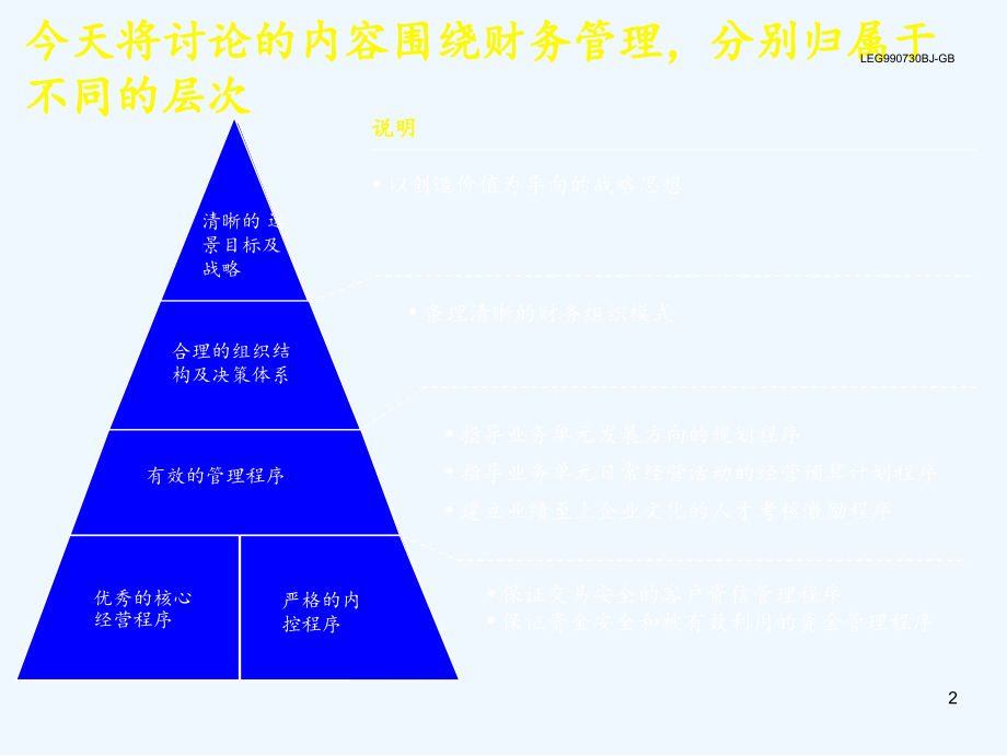 《精编》价值管理的实施计划与作用_第3页