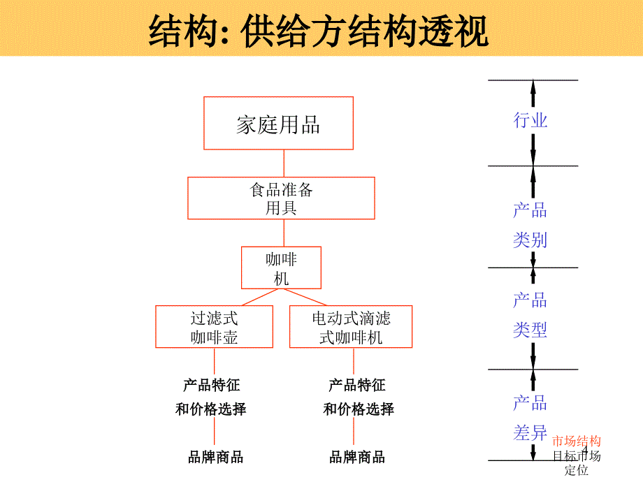 《精编》客户导向经营--EMBA项目讲义_第4页