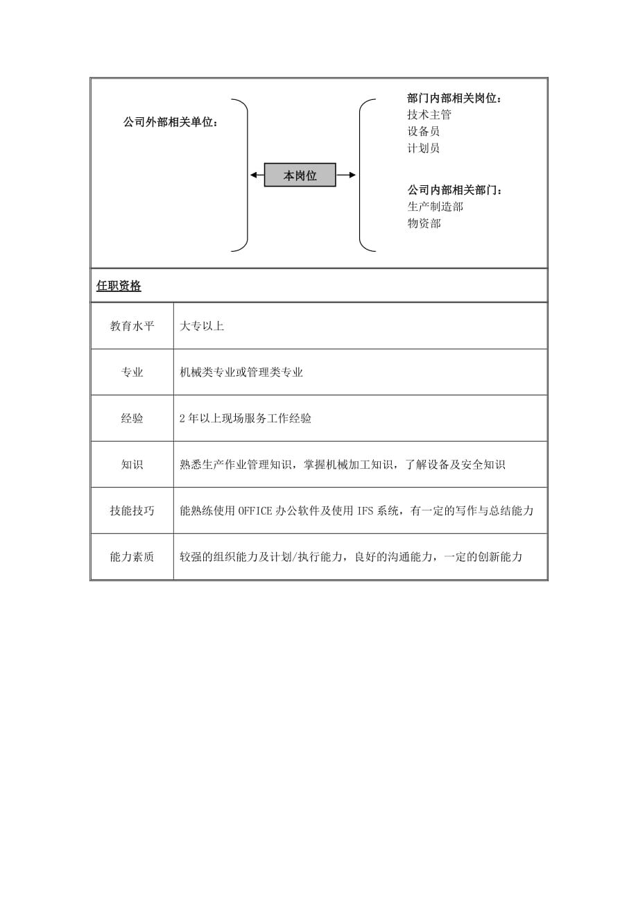 《精编》分厂车间主任岗位描述_第2页