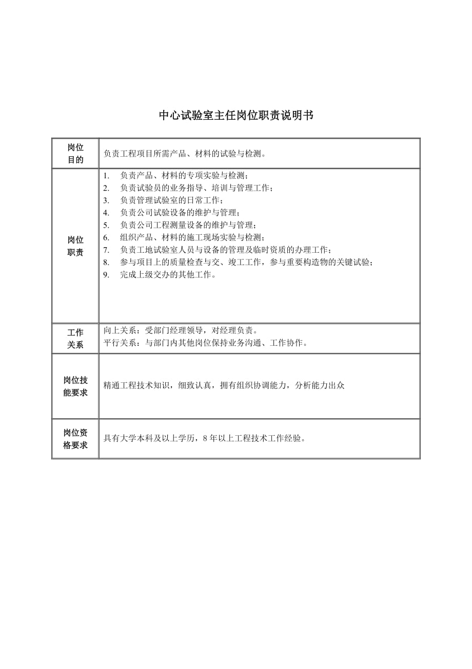 《精编》中心试验室主任岗位职务说明_第1页