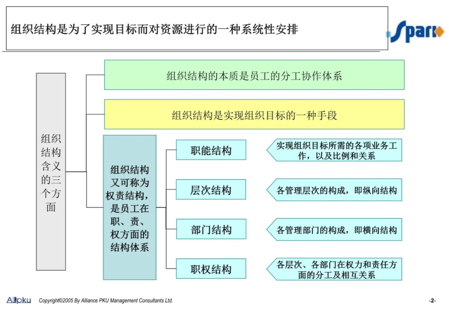 最新企业诊断报告知识讲解_第3页