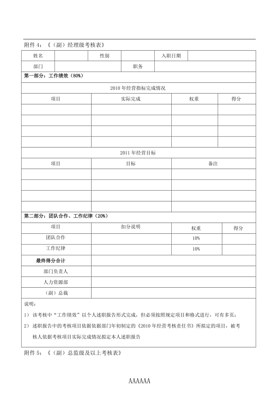 晶科能源有限公司2010年人力资源年终绩效考核表格_第4页