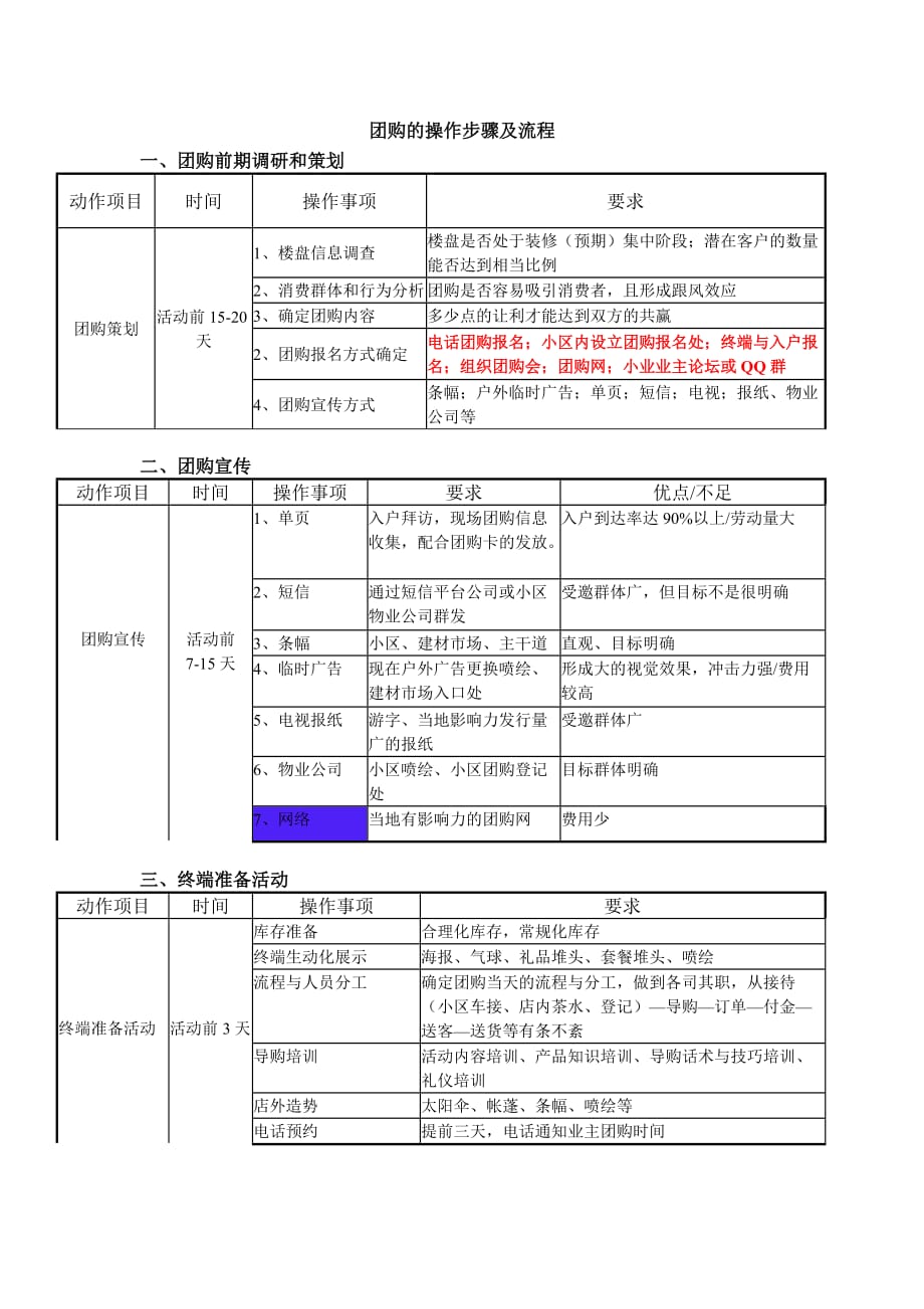 团购的操作步骤及流程.doc_第1页