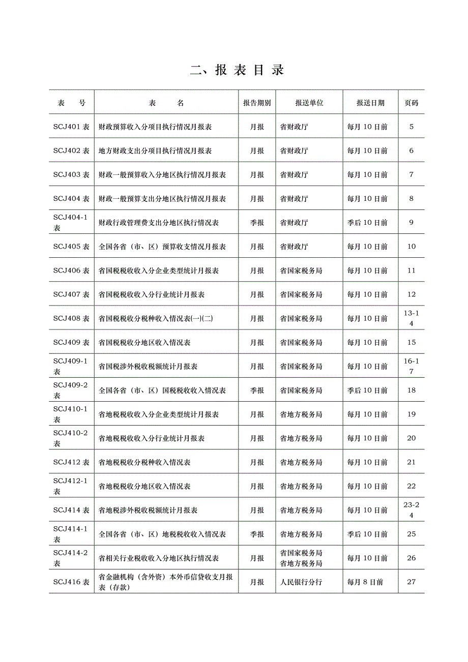 江苏省财政金融综合统计报表制度_第4页