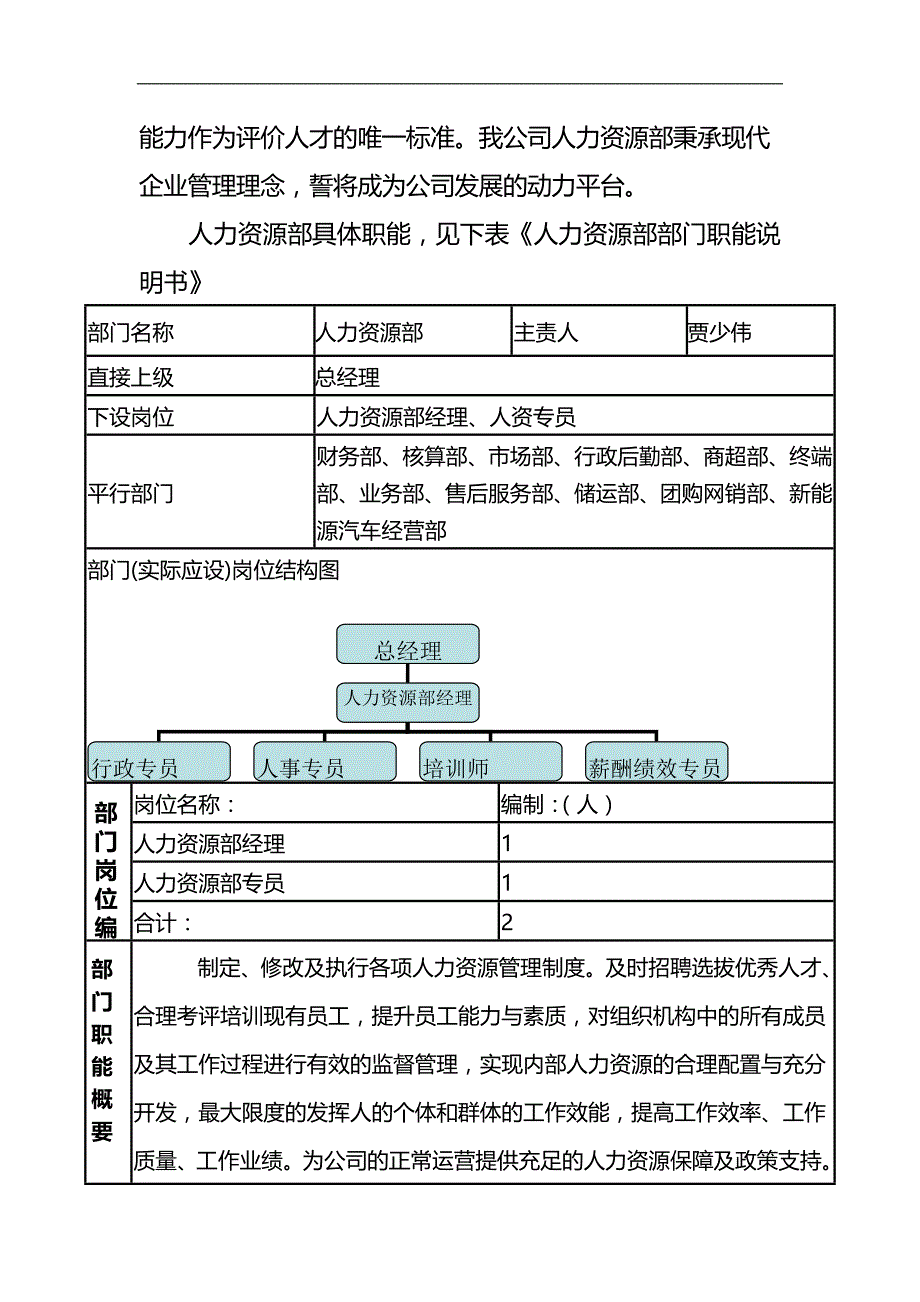 2020（人力资源知识）某公司人力资源部部门手册_第2页