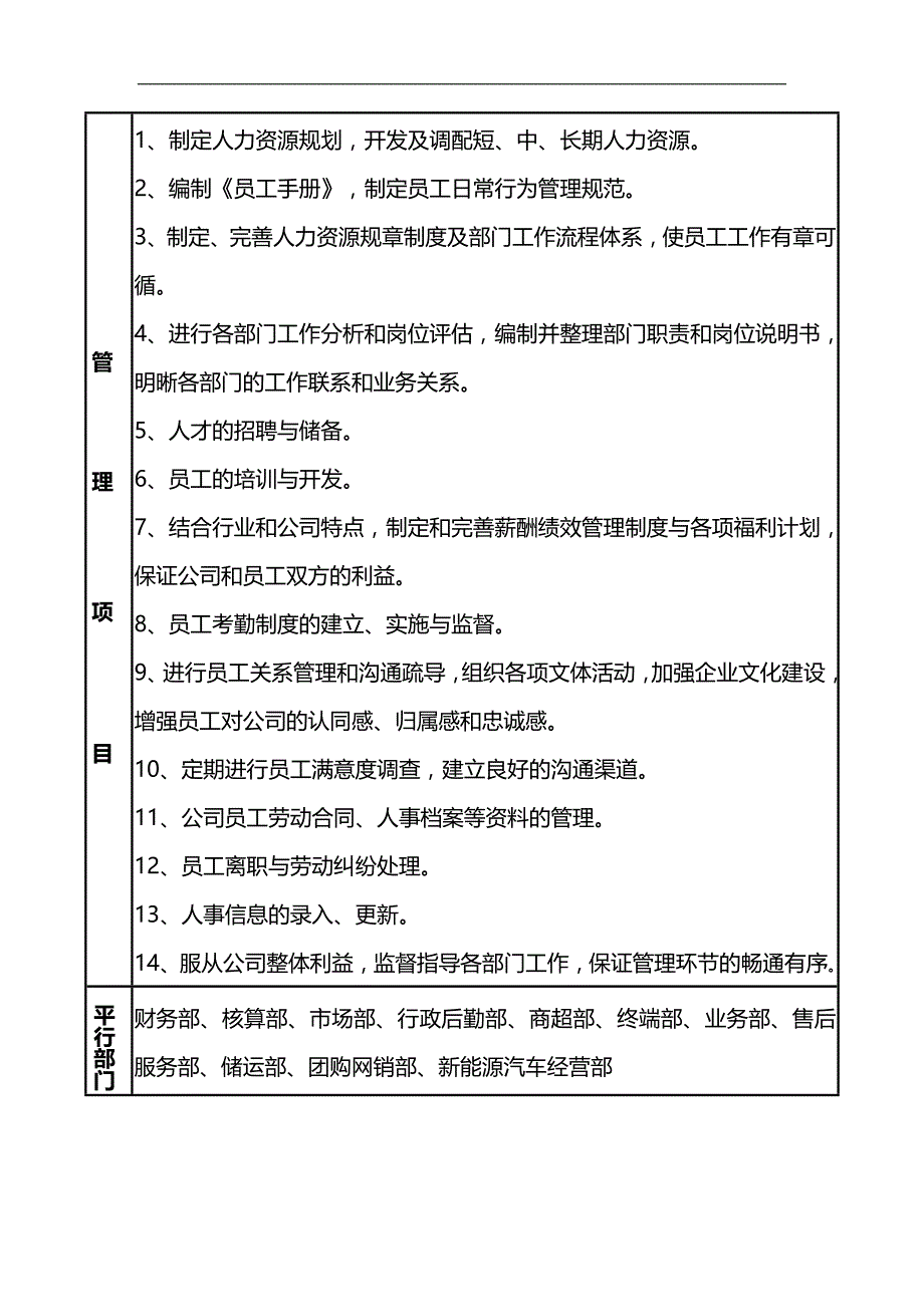 2020（人力资源知识）某公司人力资源部部门手册_第3页