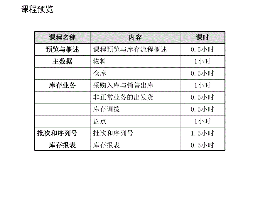 《精编》饮食行业库存管理专业培训教材_第4页