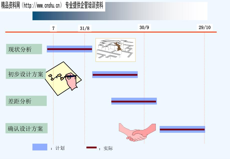 《精编》某移动公司未来流程研讨会_第4页