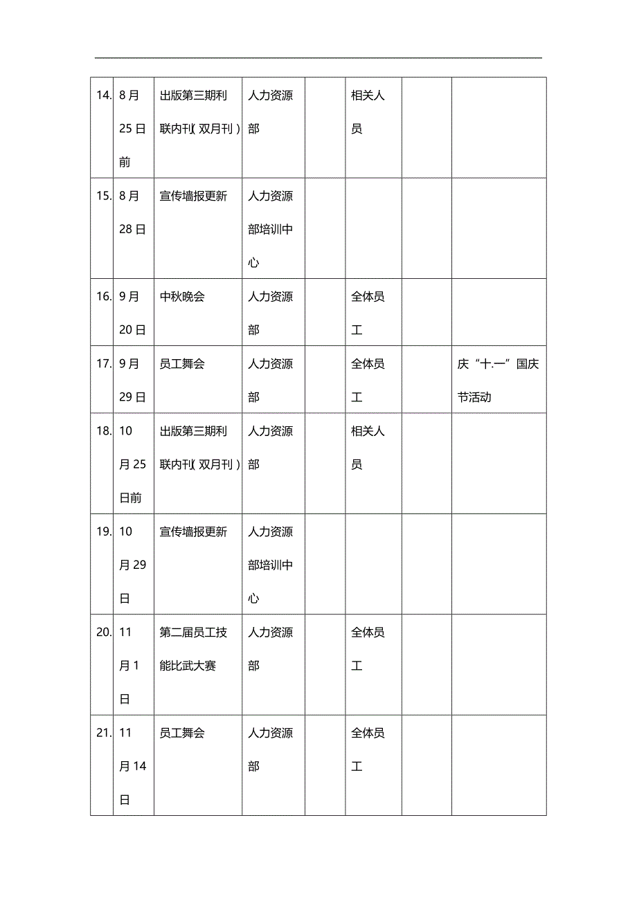 2020（员工管理）员工激励管理使用图表_第3页