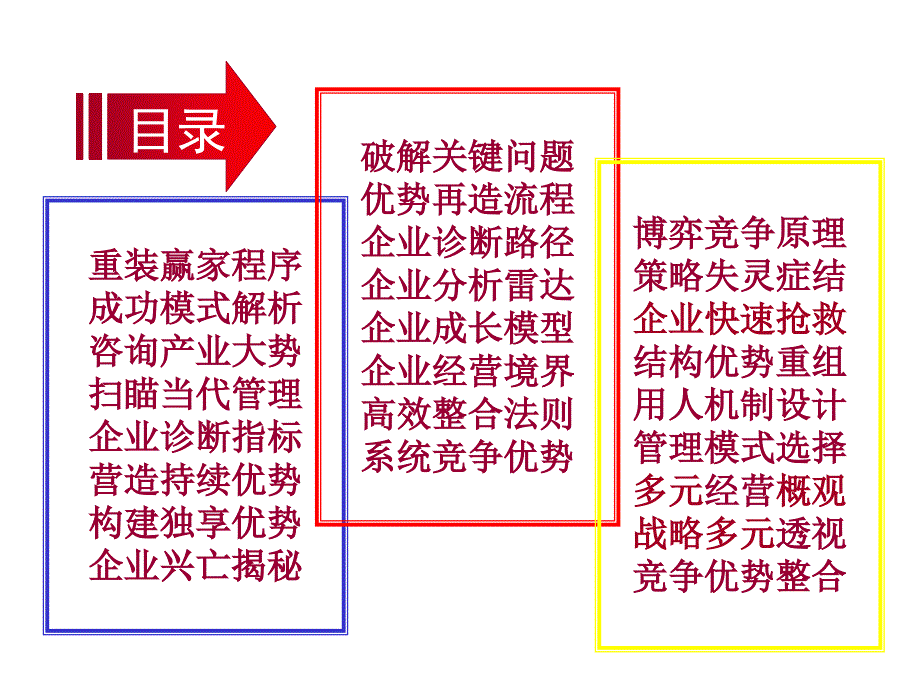 《精编》论家具行业管理顾问操作实务_第2页