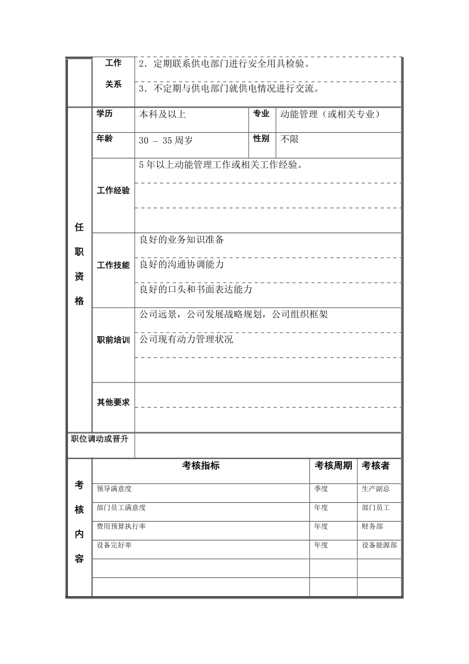 《精编》动力分厂供水、汽组组长岗位职责_第3页