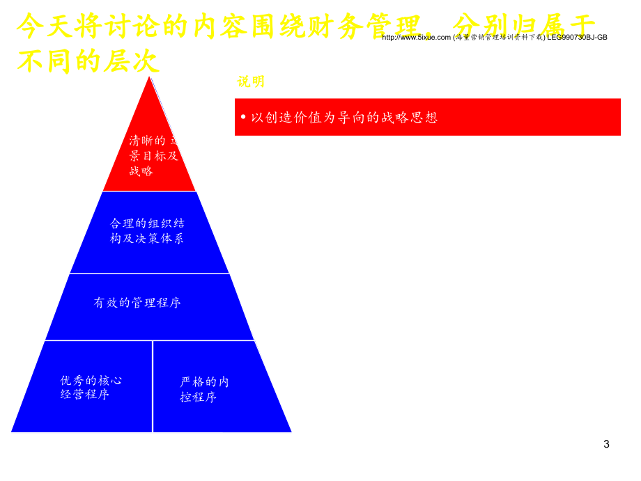 《精编》日化行业如何建立成功的财务管理体系_第4页