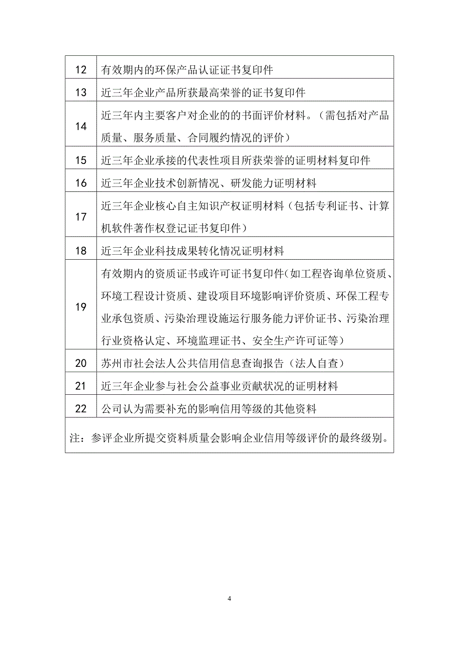 苏州市环境保护产业企业信用等级评价申报书范本_第4页