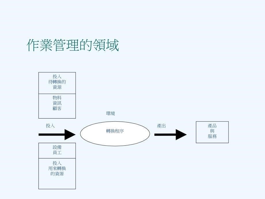 《精编》现代企业作业管理方案分析_第5页