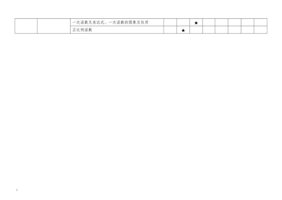 中考数学试题双向细目表资料讲解_第3页