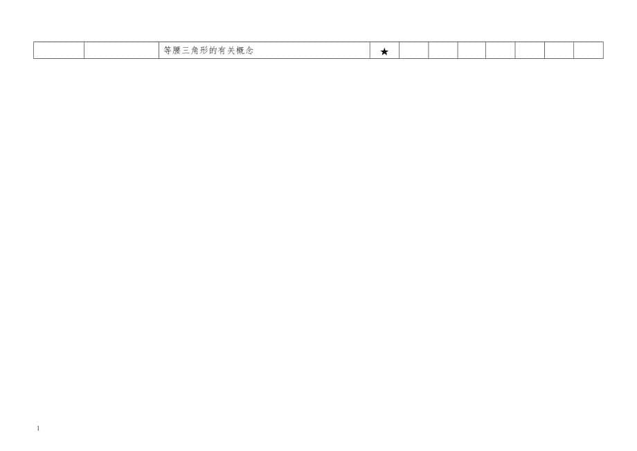 中考数学试题双向细目表资料讲解_第5页