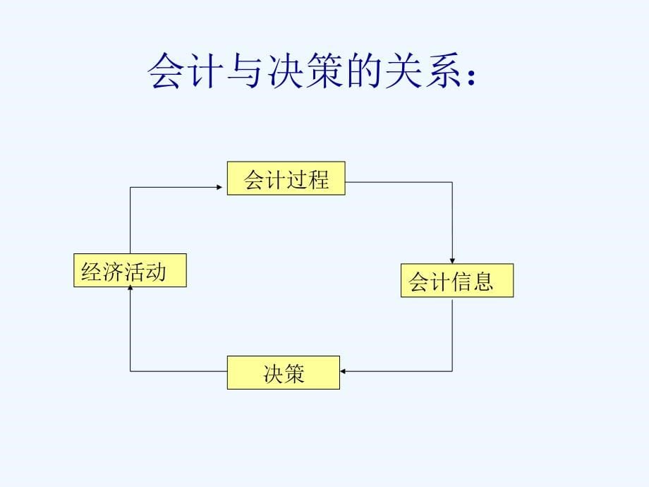 《精编》最新版《财务管理与报表分析》_第5页