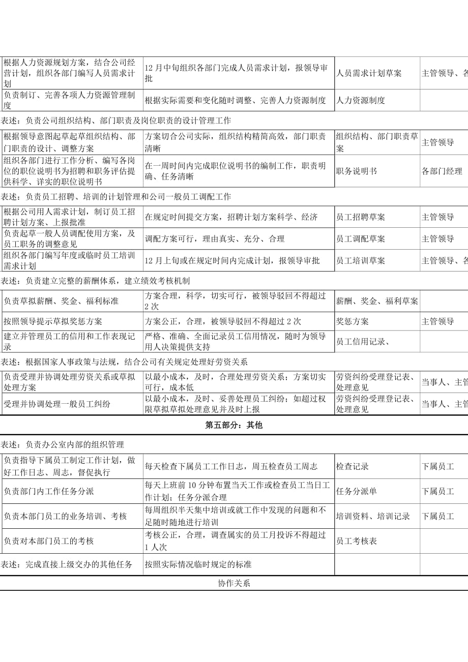 《精编》办公室主任的职务说明书2_第3页