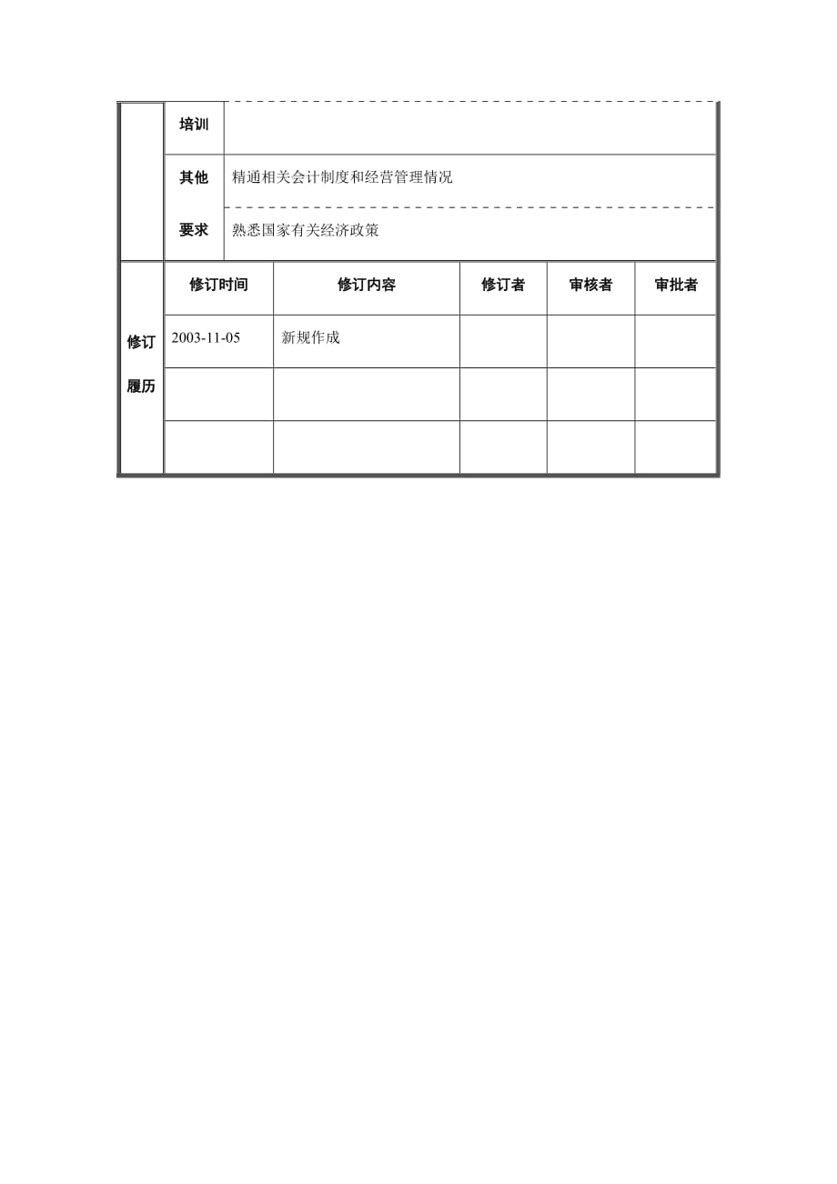 《精编》审计监察部经理职位说明书_第4页