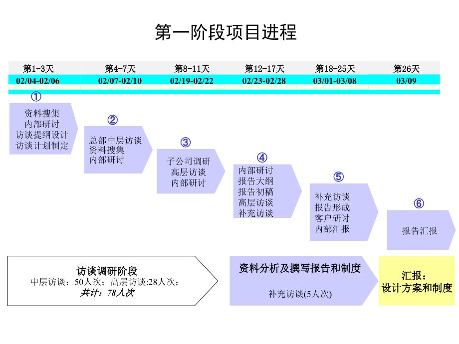 《精编》某公司组织设计及母子公司控制规划_第2页